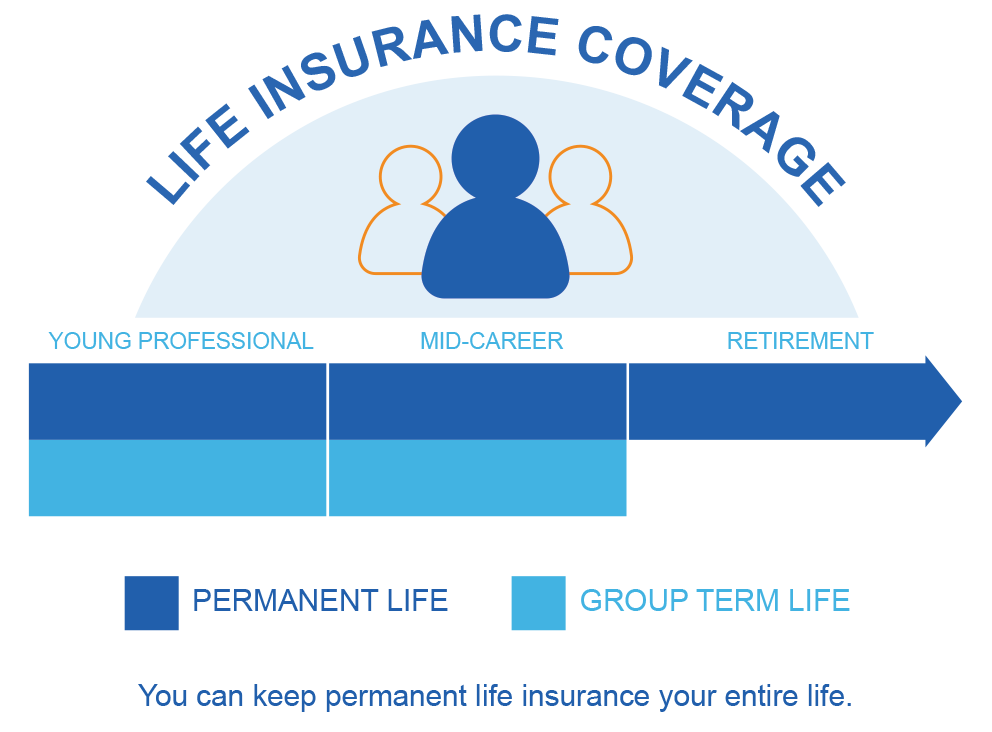 Life Insurance Coverage Image